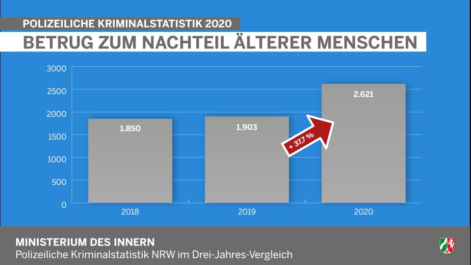 Betrug zum Nachteil älterer Menschen