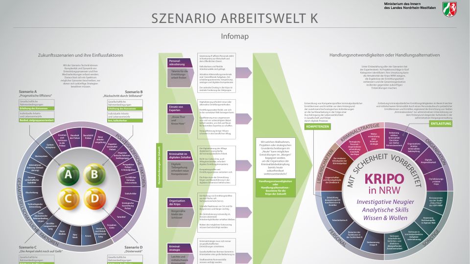 SZENARIO ARBEITSWELT K Infomap Grafik im jpg Format